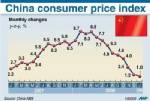 จีนรายงานดัชนีCPI ติดลบครั้งแรกรอบ 6 ปี