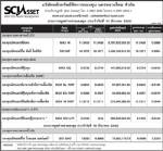 ประกาศมูลค่าหน่วยลงทุน บลจ.นครหลวงไทย จำกัด ประจำวันที่ 11 มีนาคม 2552