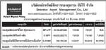 ประกาศมูลค่าหน่วยลงทุน บลจ.ซีมิโก้ จำกัด ประจำวันที่ 12 มีนาคม 2552
