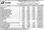 ประกาศมูลค่าหน่วยลงทุน บลจ.ธนชาต จำกัด ประจำวันที่ 17 มีนาคม 2552