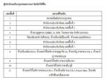เช็คช่วยชาติ ฝ่าวิกฤตเศรษฐกิจโลก