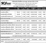 ประกาศมูลค่าหน่วยลงทุน บลจ.นครหลวงไทย จำกัด ประจำวันที่ 10 เมษายน2552