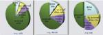 Provident Fund Life Cycle Portfolio by Mutual Fund...การจัดพอร์ตกองทุนสำรองเลี้ยงชีพได้หลากหลายแบบด้วยกองทุนรวม