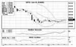 การซื้อขาย SET50 Index Futures - High Return, … Risk