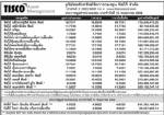 ประกาศมูลค่าหน่วยลงทุน บลจ.ทิสโก้ จำกัด ประจำวันที่ 15 พฤษภาคม 2552