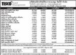 ประกาศมูลค่าหน่วยลงทุน บลจ.ทิสโก้ จำกัด ประจำวันที่ 3 มิถุนายน 2552
