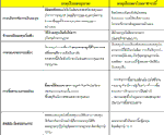 ร่วมคิด-ชวนคุยกับ ก.ล.ต.: หลากทางเลือกกับการลงทุนในตราสารหนี้