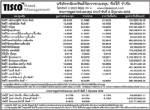 ประกาศมูลค่าหน่วยลงทุน บลจ.ทิสโก้ จำกัด ประจำวันที่ 8 มิถุนายน 2552