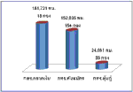 ร่วมคิด-ชวนคุยกับ ก.ล.ต.:อีกทางเลือก..กับกองทุนรวมตราสารหนี้ (1)