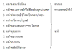 ผู้ปกครองประมาท คือหนทางสู่ความหายนะของชาติในทุกทาง