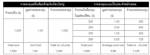 คอลัมน์ จับกระแสการลงทุนกับอเบอร์ดีน    แผนการลงทุนรายเดือนสำหรับนักลงทุน Monthly Investment Plan (MIP)