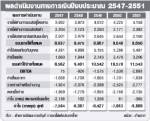 ข่าวเชิงวิเคราะห์ “แปรรูปรถไฟไทย” (ตอน2) : เบื้องหลังใครทำเจ๊ง