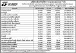 ประกาศมูลค่าหน่วยลงทุน บลจ.ธนชาต จำกัด ประจำวันที่ 15 กรกฎาคม 2552