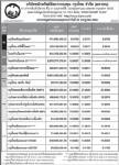 ประกาศมูลค่าหน่วยลงทุน บลจ.กรุงไทย จำกัด (มหาชน)ประจำวันที่ 22 กรกฎาคม 2552