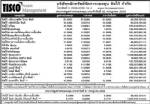ประกาศมูลค่าหน่วยลงทุน บลจ.ทิสโก้ จำกัด ประจำวันที่ 22 กรกฎาคม 2552