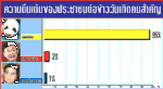 โพลชี้ข่าววันเกิด “แม้ว” เรตติ้งสูงกว่าวันเกิด “มาร์ค” แต่แพ้วันเกิดแพนด้าน้อยกระจุย