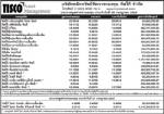 ประกาศมูลค่าหน่วยลงทุน บลจ.ทิสโก้ จำกัด ประจำวันที่ 28 กรกฎาคม 2552