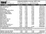 ประกาศมูลค่าหน่วยลงทุน บลจ.ทิสโก้ จำกัด ประจำวันที่ 18 สิงหาคม 2552