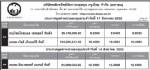 ประกาศมูลค่าหน่วยลงทุน บลจ.กรุงไทย จำกัด (มหาชน)ประจำวันที่ 18 สิงหาคม 2552