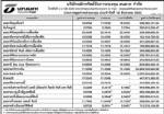 ประกาศมูลค่าหน่วยลงทุน บลจ.ธนชาต จำกัด ประจำวันที่ 18 สิงหาคม 2552