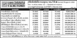 ประกาศมูลค่าหน่วยลงทุน บลจ.วรรณ จำกัด ประจำวันที่ 19 สิงหาคม 2552