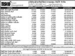 ประกาศมูลค่าหน่วยลงทุน บลจ.ทิสโก้ จำกัด ประจำวันที่ 19 สิงหาคม 2552
