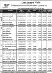 ประกาศมูลค่าหน่วยลงทุน บลจ.อยุธยา จำกัด ประจำวันที่ 19 สิงหาคม 2552