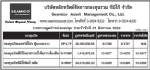 ประกาศมูลค่าหน่วยลงทุน บลจ.ซีมิโก้ จำกัด ประจำวันที่ 21 สิงหาคม 2552