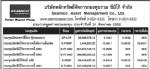 ประกาศมูลค่าหน่วยลงทุน บลจ.ซีมิโก้ จำกัด ประจำวันที่ 31 สิงหาคม 2552
