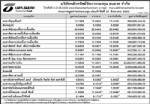 ประกาศมูลค่าหน่วยลงทุน บลจ.ธนชาต จำกัด ประจำวันที่ 31 สิงหาคม 2552
