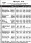 ประกาศมูลค่าหน่วยลงทุน บลจ.อยุธยา จำกัด ประจำวันที่ 16 ตุลาคม 2552