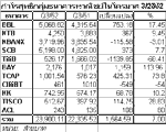 กำไรแบงก์Q3กระเตื้อง แบงก์ใหญ่นำ-ผลเร่งโกยค่าฟี