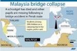 Malaysian girl dead, two missing after bridge collapse