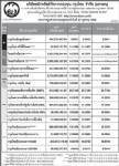 ประกาศมูลค่าหน่วยลงทุน บลจ.กรุงไทย จำกัด (มหาชน)ประจำวันที่ 27 ตุลาคม 2552