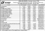 ประกาศมูลค่าหน่วยลงทุน บลจ.ธนชาต จำกัด ประจำวันที่ 1 ธันวาคม 2552