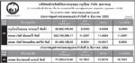 ประกาศมูลค่าหน่วยลงทุน บลจ.กรุงไทย จำกัด (มหาชน)ประจำวันที่ 11 ธันวาคม 2552