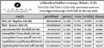 ประกาศมูลค่าหน่วยลงทุน บลจ.กรุงไทย จำกัด (มหาชน)ประจำวันที่ 29 ธันวาคม 2552