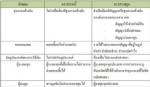 “ตราสารศุกูก : ตอนที่ 1 ”