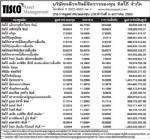ประกาศมูลค่าหน่วยลงทุน บลจ.ทิสโก้ จำกัด ประจำวันที่ 9 มกราคม 2553