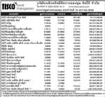 ประกาศมูลค่าหน่วยลงทุน บลจ.ทิสโก้ จำกัด ประจำวันที่ 12 มกราคม 2553