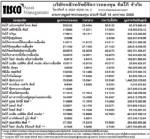 ประกาศมูลค่าหน่วยลงทุน บลจ.ทิสโก้ จำกัด ประจำวันที่ 13 มกราคม 2553