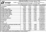 ประกาศมูลค่าหน่วยลงทุน บลจ.ธนชาต จำกัด ประจำวันที่ 13 มกราคม 2553