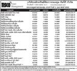 ประกาศมูลค่าหน่วยลงทุน บลจ.ทิสโก้ จำกัด ประจำวันที่ 2 กุมภาพันธ์ 2553