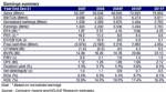 (TUF) คาดกำไรไตรมาส 4/52 เติบโตถึง 132% yoy