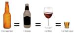 กรมสุขภาพจิตปัดหนุนติดคำเตือน Standard Drink บนขวดเหล้า