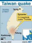 แผ่นดินไหว 6.4 เขย่าไต้หวัน ไฟผลาญ 5 จุด เจ็บนับสิบ