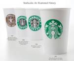 “สตาร์บัคส์” เปลี่ยนโฉมโลโก้ ส่อแววขยายธุรกิจไกลกว่ากาแฟ