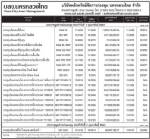 ประกาศมูลค่าหน่วยลงทุน บลจ.นครหลวงไทย จำกัด ประจำวันที่ 7 กุมภาพันธ์ 2554