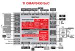 TI เตรียมส่ง "OMAP 5" ชิปประมวลผลบนมือถือ 4 แกนลงตลาดปีหน้า