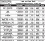 ประกาศมูลค่าหน่วยลงทุน บลจ.ทหารไทย จำกัด ประจำวันที่ 14 กุมภาพันธ์ 2554